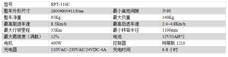 电动左贡尘推车RPT-310C